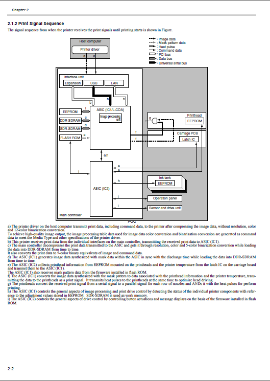 Canon iPF510 Service Manual-3